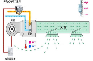 风机盘管二通阀控制工作原理图