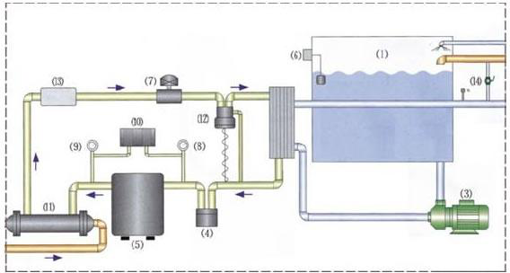 工业冷水机原理图及机组特性